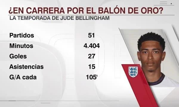 世体：克里斯滕森并没受伤，提前结束训练是计划好的（世体：克里斯滕森无伤，按计划提前结束训练）